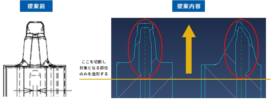 金属3Dプリンタによるコンフォーマルクーリングの提案