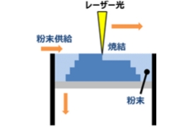 焼付方法の図