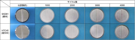 熱疲労試験結果