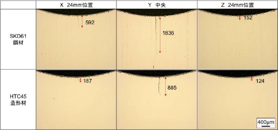 造形物の熱疲労試験 4000cycle時の亀裂深度